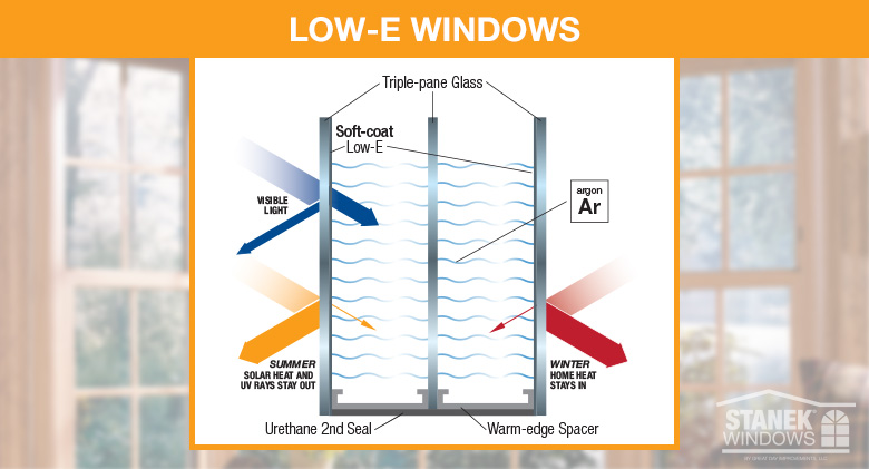 Graphic of Low-E Windows